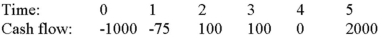 <strong>Compute the NPV for Project X and accept or reject the project with the cash flows shown as follows if the appropriate cost of capital is 9 percent. </strong> A)-$639.96 B)$360.04 C)$392.44 D)$486.29
