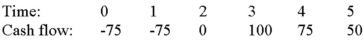 <strong>Compute the payback statistic for Project X and recommend whether the firm should accept or reject the project with the cash flows shown as follows if the appropriate cost of capital is 10 percent and the maximum allowable payback is five years. </strong> A)3.67 years, accept B)4.67 years, accept C)3.67 years, reject D)4.67 years, reject