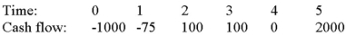 <strong>Compute the payback statistic for Project X and recommend whether the firm should accept or reject the project with the cash flows shown as follows if the appropriate cost of capital is 9 percent and the maximum allowable payback is four years. </strong> A)3.4375 years, accept B)3.78 years, reject C)4.4375 years, reject D)4.78 years, accept
