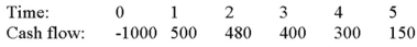 <strong>Compute the discounted payback statistic for Project X and recommend whether the firm should accept or reject the project with the cash flows shown as follows if the appropriate cost of capital is 10 percent and the maximum allowable discounted payback is three years. </strong> A)2.49 years, accept B)2.98 years, accept C)3.49 years, reject D)4.98 years, reject