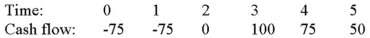 <strong>Compute the IRR statistic for Project X and note whether the firm should accept or reject the project with the cash flows shown as follows if the appropriate cost of capital is 10 percent. </strong> A)10 percent, accept B)10 percent, reject C)13.26 percent, accept D)13.26 percent, reject