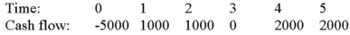 <strong>Compute the MIRR for Project Y and accept or reject the project with the cash flows shown as follows if the appropriate cost of capital is 12 percent. </strong> A)7.62 percent, accept B)7.62 percent, reject C)47.09 percent, accept D)47.09 percent, reject