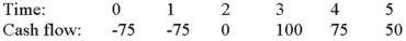 <strong>Compute the PI statistic for Project X and note whether the firm should accept or reject the project with the cash flows shown as follows if the appropriate cost of capital is 10 percent. </strong> A)10 percent, reject B)14.22 percent, accept C)13.26 percent, accept D)18.96 percent, accept