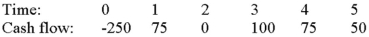 <strong>Compute the PI statistic for Project X and note whether the firm should accept or reject the project with the cash flows shown as follows if the appropriate cost of capital is 10 percent. </strong> A)-0.0977 percent, reject B)-9.77 percent, reject C)-24.41 percent, reject D)24.41 percent, accept