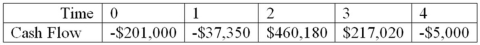 <strong>How many possible IRRs could you find for the following set of cash flows? </strong> A)1 B)2 C)3 D)4