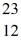 <strong>Using atomic notation,indicate the isotope having 11 p+,12 n0,and 11 e-.</strong> A) Na B) Na C) Na D) Mg E) Mg