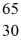 <strong>Using atomic notation,indicate the isotope having 30 p+,35 n0,and 30 e-.</strong> A) Zn B) Zn C) Zn D) Br E) Br