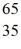 <strong>Using atomic notation,indicate the isotope having 30 p+,35 n0,and 30 e-.</strong> A) Zn B) Zn C) Zn D) Br E) Br