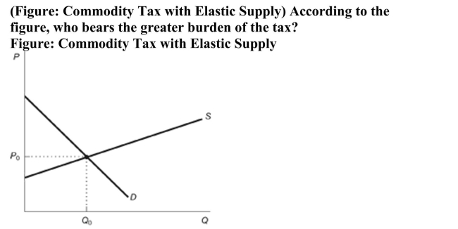 <strong> </strong> A) The buyer will bear the greater burden of the tax. B) The seller will bear the greater burden of the tax. C) The buyer and the seller will split the tax burden equally. D) The government will bear the full burden of the tax.