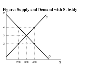 <strong> Reference: Ref 6-9 (Figure: Supply and Demand with Subsidy) Refer to the figure. With a $2-per-unit subsidy, the price received by sellers is ________ and the price paid by consumers is ________.</strong> A) $3; $2 B) $2; $4 C) $4; $2 D) $3; $4