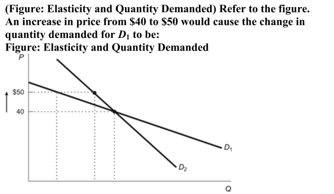 <strong> </strong> A) greater than the change in quantity demanded for D2 so D1 is more elastic than D2. B) greater than the change in quantity demanded for D2 so D2 is more elastic than D1. C) less than the change in quantity demanded for D2 so D1 is more inelastic than D2. D) less than the change in quantity demanded for D2 so D2 is more inelastic than D1.