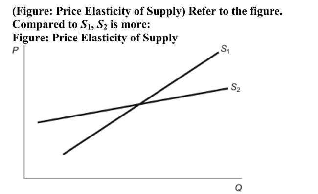 <strong> </strong> A) elastic since quantity supplied increases more with an increase in price. B) elastic since quantity supplied increases less with an increase in price. C) inelastic since quantity supplied increases more with an increase in price. D) inelastic since quantity supplied increases less with an increase in price.