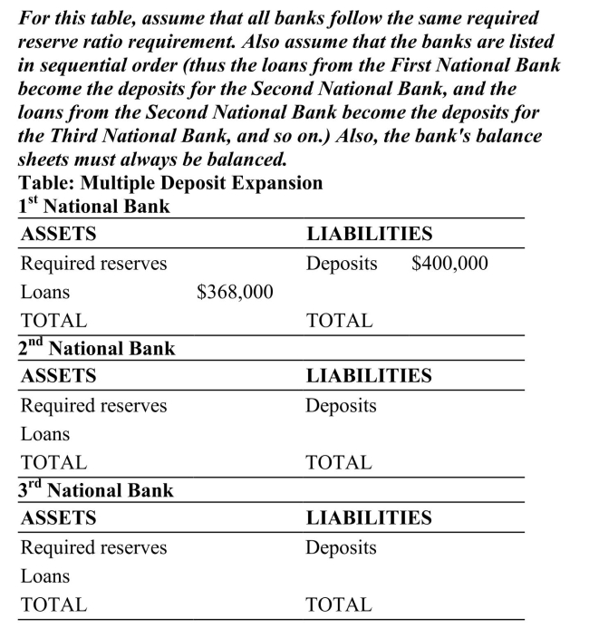 <strong> Reference: Ref 15-2 (Table: Multiple Deposit Expansion) For the multiple deposit expansion process described in this table, what is the required reserve ratio in this banking system?</strong> A) 92 percent B) 20 percent C) 10 percent D) 8 percent