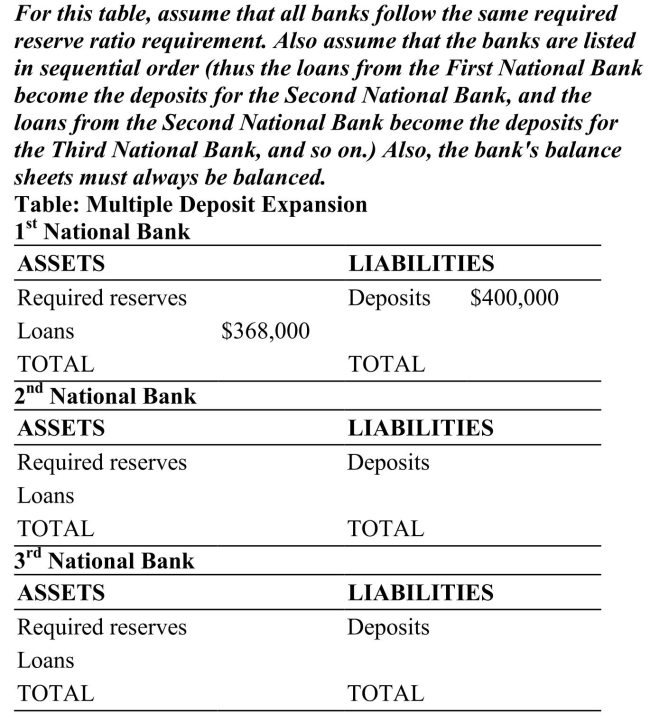<strong> Reference: Ref 15-2 (Table: Multiple Deposit Expansion) For the multiple deposit expansion process described in this table, what is the maximum amount of loans that the Third National Bank can make if it decides to hold 1 percent of deposits as excess reserves?</strong> A) $338,560 B) $30,470.40 C) $308,089.60 D) $311,475.20