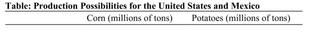     Reference: Ref 2-5 (Table: Production Possibilities for the United States and Mexico) According to the table on Production Possibilities for the United States and Mexico, Mexico's opportunity cost of producing each ton of potatoes is ______, while the United States' opportunity cost of producing each ton of potatoes is ______.
