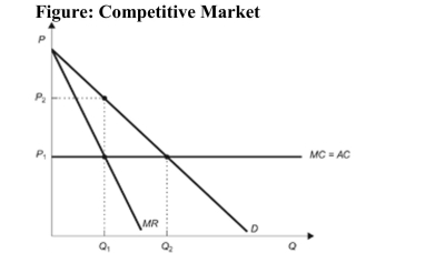 <strong> Reference: Ref 15-1 (Figure: Competitive Market) Refer to the figure. If the market is competitive, price and output in the market would be:</strong> A) P1 and Q1. B) P1 and Q2. C) P2 and Q1. D) P2 and Q2.
