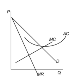 Figure: Monopolistic Competition   Reference: Ref 15-9 (Figure: Monopolistic Competition) Refer to the figure. Suppose the figure represents a firm that operates in a monopolistically competitive market. In the long run you would expect: