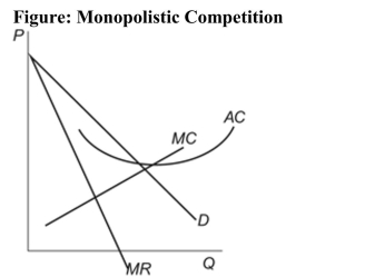 Reference: Ref 15-9 (Figure: Monopolistic Competition) Refer to the figure. Suppose the figure represents a firm that operates in a monopolistic competitive market. In the long run you would expect price in this market to: