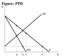 <strong> Reference: Ref 14-3 (Figure: PPD) Refer to the figure. A firm that perfectly price discriminates will sell:</strong> A) a units of output. B) b units of output. C) c units of output. D) d units of output.