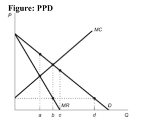 <strong> Reference: Ref 14-3 (Figure: PPD) Refer to the figure. Which of the following statements best explains why a firm that perfectly price discriminates would sell additional units beyond a units of output?</strong> A) A firm will not sell beyond a units of output. The firm will only sell exactly a, as it is the profit-maximizing rate of output for this firm. B) The marginal cost is less than consumers' willingness to pay for these units. C) The marginal cost is greater than consumers' willingness to pay for these units. D) A firm will not sell beyond a units of output, since the marginal cost is greater than the marginal revenue for these units.