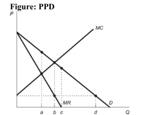 <strong> Reference: Ref 14-3 (Figure: PPD) Refer to the figure. Which of the following statements best explains why a firm that perfectly price discriminates would sell additional units beyond c units of output?</strong> A) If the firm can perfectly price discriminate it can charge a price equal to the consumers' willingness to pay, which for all units beyond c is higher than the firm's marginal cost for those units. B) The firm will continue to increase profits as long as consumers' willingness to pay is greater than zero. C) A firm will not sell beyond c units of output. The marginal cost is greater than consumers' willingness to pay for these units. D) A firm will not sell beyond c units of output. The marginal cost is greater than the firm's marginal revenue for these units.