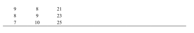 <strong> Reference: Ref 13-2 (Table: Profit-Maximizing Monopolist) Refer to the table. The profit-maximizing quantity for this monopolist is ________ units</strong> A) 7 B) 8 C) 9 D) 10