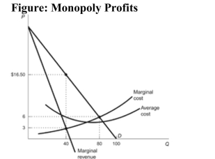 <strong> Reference: Ref 13-3 (Figure: Monopoly Profits) Refer to the figure. The monopolist earns a profit of:</strong> A) $630. B) $420. C) $540. D) $480.