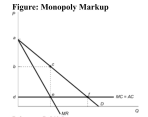 <strong> Reference: Ref 13-5 (Figure: Monopoly Markup) Refer to the figure. The deadweight loss attributable to monopoly is:</strong> A) triangle abc. B) triangle cef. C) square bcde. D) triangle adf.