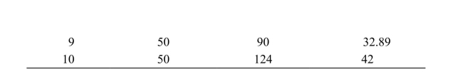 <strong> Reference: Ref 11-5 (Table: Oil Production) Refer to the table. What is the total cost of producing eight barrels of oil?</strong> A) $50 B) $206 C) $178 D) $336