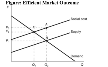 <strong> Reference: Ref 10-3 (Figure: Efficient Market Outcome) Refer to the figure. Which point represents the efficient equilibrium?</strong> A) A B) B C) C D) None of the answers is correct.