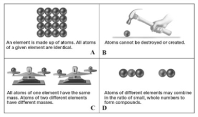 <strong>Consider the following pictorial representation of the postulates of Dalton's atomic theory.   Which of the following is the best illustrates of the law of multiple proportions?</strong> A)A B)B C)C D)D E)None of these illustrate the law of multiple proportions. <div style=padding-top: 35px> 