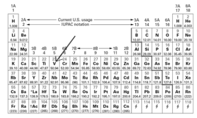 <strong>Examine the block on the periodic table indicated by the arrow.   Which of the following correctly describes this element (V - vanadium)?</strong> A)a metal with 25 neutrons in the nucleus. B)a transition metal in period 3 group 5. C)a transition metal in period 4 with 23 protons D)a nonmetal in period 4 group 5 E)a metal in period 3 group 5 with 23 electrons <div style=padding-top: 35px> 