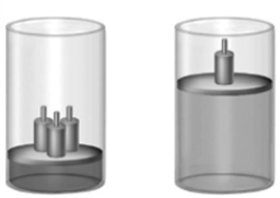 <strong>Consider the following image showing a sample of a trapped gas in a cylinder with a movable piston. Which of the following statements is(are)illustrated by this image? i.Gases may be compressed. ii.Gases expand to fill their containers uniformly. iii.All gases have low density. iv.Gases may be mixed. V.A confined gas exerts constant pressure on the walls of its container uniformly in all directions.</strong> A)i only B)ii only C)iii only D)ii and iv E)i and ii