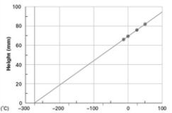 <strong>Consider the following graph. This graph is an illustration of which of the following laws?</strong> A)Charles's law B)Boyle's law C)combined gas law D)law of conservation of mass E)law of conservation of energy