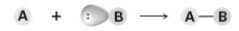 Consider the following generalized reaction. For this reaction,which of the following is correct?