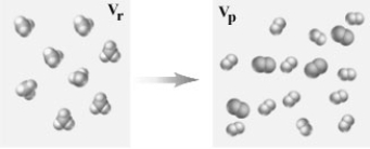 <strong>Consider the following representation of a gaseous chemical reaction.   If carried out at constant temperature and pressure how would the volume in the container before the reaction (V<sub>r</sub>)compare to that after the reaction (V<sub>p</sub>)?</strong> A)V<sub>r</sub> = V<sub>p</sub> B)V<sub>r</sub> = 2V<sub>p</sub> C)2V<sub>r</sub> = V<sub>p</sub> D)3V<sub>r</sub> = V<sub>p</sub> E)V<sub>r</sub> = 3V<sub>p</sub> <div style=padding-top: 35px> 