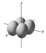 <strong>In a given energy level,which of the following types of orbitals will have the lowest energy?</strong> A)   B)   C)   D)   <div style=padding-top: 35px> 
