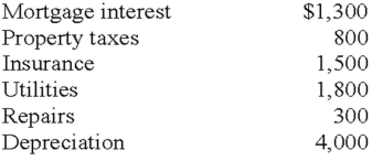 <strong>Jacqueline owns a condominium on an island in Washington which was rented out all year for $30,000.She incurred the following expenses: What amount of net income or loss does Jacqueline report from this rental property?</strong> A) $0 B) $9,700 net loss C) $20,300 net income D) $30,000 net income