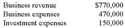 <strong>Alex,Ellen and Nicolas are equal partners in a local restaurant.The restaurant reports the following items for the current year: Each partner receives a Schedule K-1 with one-third of the preceding items reported to him/her.How must each individual report these results on his/her Form 1040?</strong> A) $100,000 income on Schedule E; $50,000 investment expense on Schedule A B) $257,667 income on Schedule E; $50,000 investment expense on Schedule A C) $300,000 income on Schedule E; $50,000 investment expense on Schedule A D) $300,000 income on Schedule E; $150,000 investment expense on Schedule A