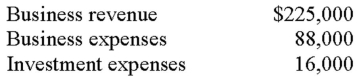 <strong>Owen and Jessica own and operate an S corporation.Each is a 50% owner.The business reports the following results: How do Owen and Jessica report these items for tax purposes?</strong> A) $68,500 income on Schedule E; $16,000 investment expense on Schedule D B) $68,500 income on Schedule E; $8,000 investment expense on Schedule A C) $137,000 income on Schedule E; $88,000 investment expense on Schedule A D) $225,000 income on Schedule E; $16,000 investment expense on Schedule A