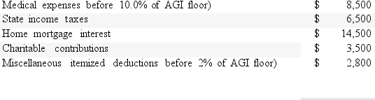 Antonio reported the following itemized deductions on his 2016 tax return.His AGI for 2016 was $95,000.The mortgage interest is all qualified mortgage interest to purchase his personal residence.For AMT,compute his total adjustment for itemized deductions.