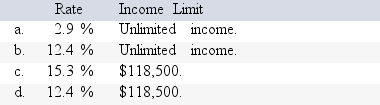 <strong>For 2016,what is the social security tax rate and income limit for a self-employed individual? </strong> A)Option A B)Option B C)Option C D)Option D
