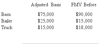 Alan owns a ranch in Kansas.During the year,a tornado damaged one of his barns and destroyed some equipment.The following information provides the details of the losses Alan suffered from the tornado. FMV After Insurance Proceeds $ 40,000 $30,000 $ 0 $15,000 $ 0 $10,000 How much loss from the tornado can he deduct on his tax return for the current year?
