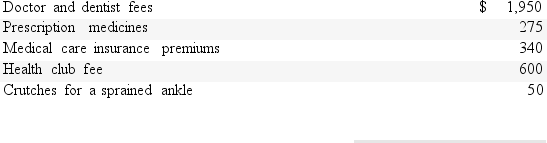 <strong>Kassidy is single and age 32.In 2016,she had AGI of $35,000.During the year,she incurred and paid the following medical costs:   What is Kassidy's medical expense deduction after application of the adjusted gross income limitation)for her 2016 tax return?</strong> A)$3,500. B)$2,615. C)$0. D)$3,215. <div style=padding-top: 35px> 