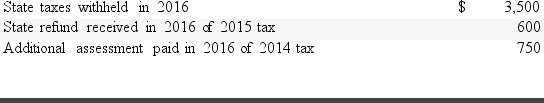 <strong>Shanika lives in California which imposes a state tax on income.For 2016,Shanika had the following transactions related to her state income taxes:   Shanika plans to itemize on her 2016 return.What amount of state and local taxes should Shanika deduct in calculating itemized deductions for her 2016 federal income tax return?</strong> A)$4,250. B)$750. C)$3,500. D)$4,850. <div style=padding-top: 35px> 
