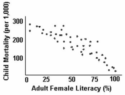 <strong>Refer to the following graph for the question. Family planning means enabling people to</strong> A) have fewer children so that the population growth rate can reach ZPG. B) have no children. C) have many children. D) decide in advance how many children they should have. E) have more children if they live in a country with a birth dearth.