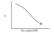 <strong>The best title for the vertical axis on the graph is </strong> A)Life expectancy B)Average dietary protein intake per day C)Female literacy D)Infant mortality E)Rate of infectious diseases
