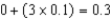 0.3 mL The calibrations divide each mL into 10 increments, so each shorter calibration measures one-tenth.   mL