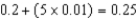 0.25 mL The calibrations divide a tenth of a mL into 10 increments, so each shorter calibration measures one-hundredth.   mL