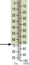 <strong>Identify the correct dose of insulin in the syringe. </strong> A) 71 units B) 73 units C) 75 units D) 76 units